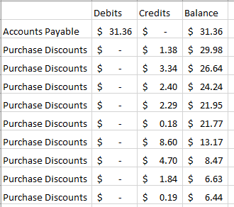balance sheet unbalance