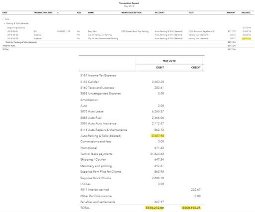 doesn't match trial balance 